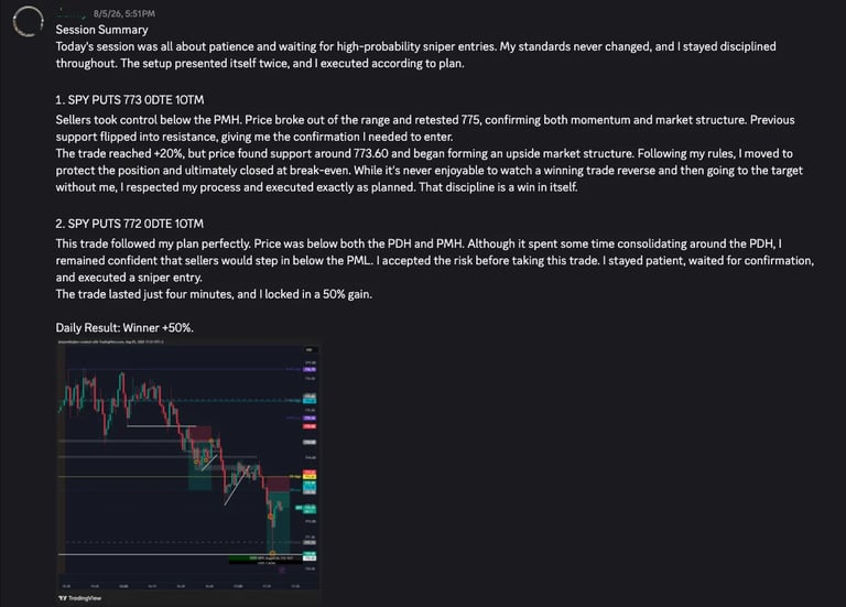 Trading chart showing SPY price action with analysis text describing market structure, entry points, and trade outcomes on daily timeframe
